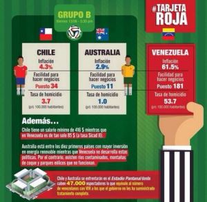 La #TarjetaRoja para Venezuela en la jornada del viernes en el Mundial