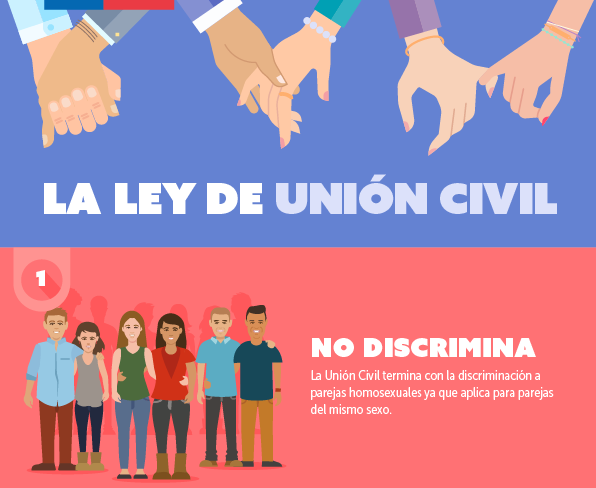 En Chile parejas del mismo sexo inician trámites para legalizar uniones