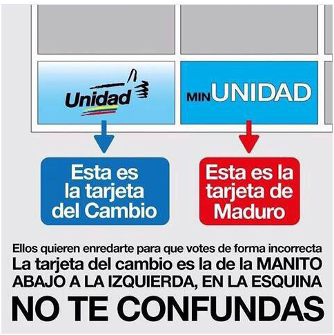 NO TE CONFUNDAS… Tarjeta de la MUD, abajo y a la izquierda #6D (FOTO)