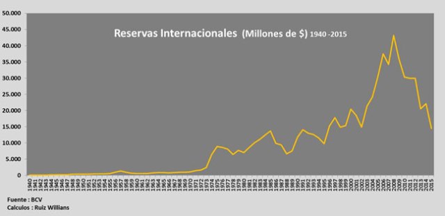 reservasruizwillians