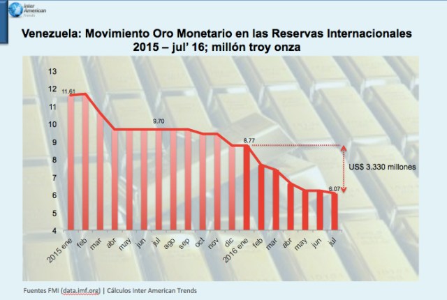 Grafica 2 RI Oro monetario