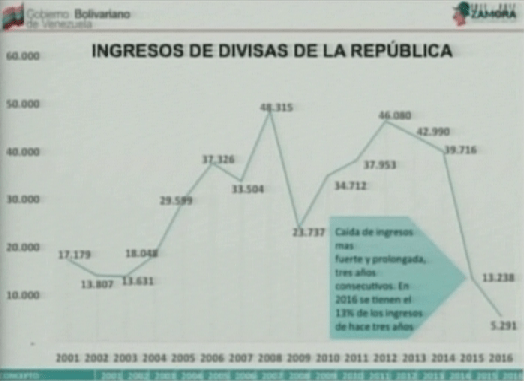 ingreso divisas 2