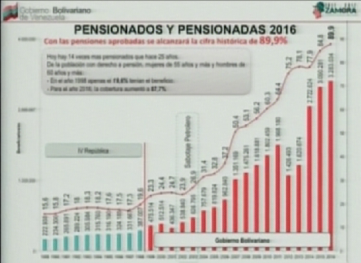 pensionados