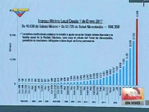 Salario minimo2