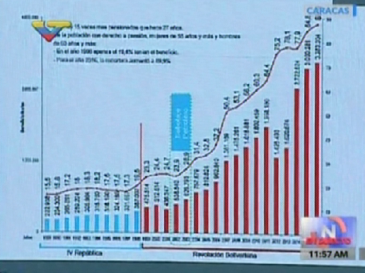 pensiones