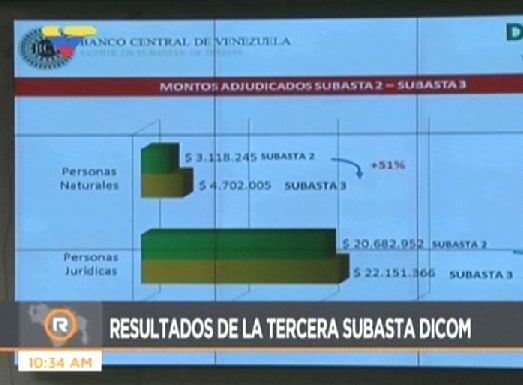 Tercera Subasta del Dicom (1)