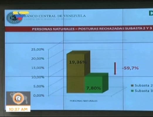 Tercera Subasta del Dicom (7)