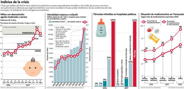 graficoemergencia el nacional