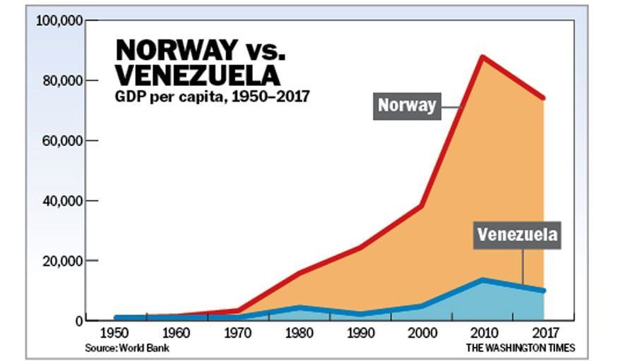 Noruega y Venezuela: La historia de dos países petroleros, uno rico y el otro pobre
