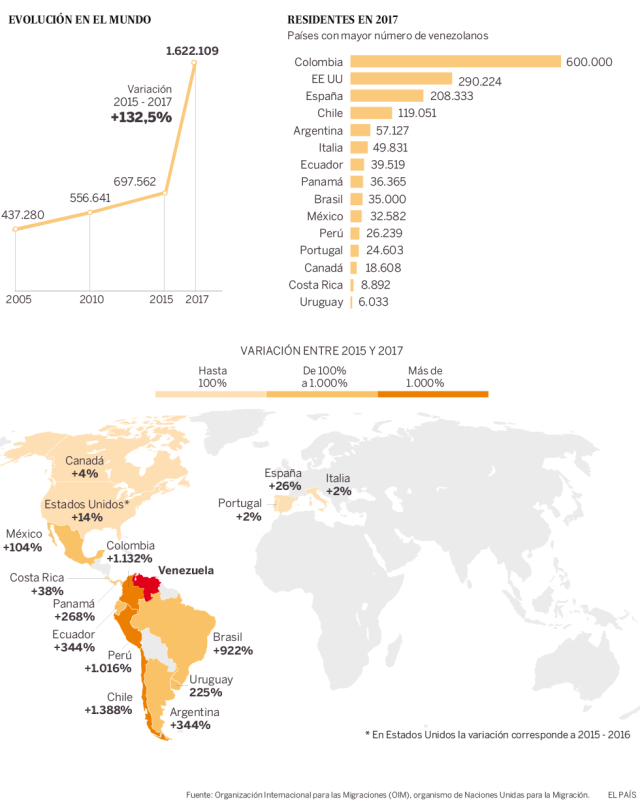 infografia exodo venezolanos