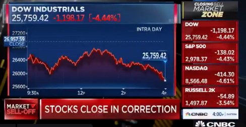 Wall Street abre con una caída de más de 500 puntos en el Dow Jones