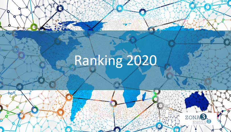 Aura López: Las Redes Sociales más populares en 2020